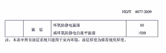 防腐蝕涂層涂裝技術(shù)規(guī)范標(biāo)準(zhǔn)HG/T 4077-2009-附錄A.3混凝土基材表面涂層配套參考表 防腐蝕涂層涂裝技術(shù)規(guī)范標(biāo)準(zhǔn)HG/T 4077-2009-附錄A.3混凝土基材表面涂層配套參考表