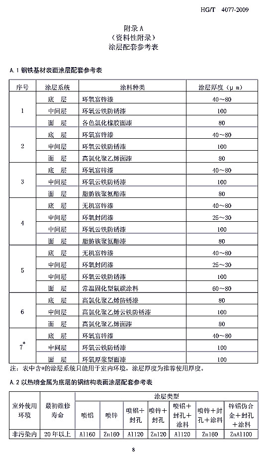防腐蝕涂層涂裝技術(shù)規(guī)范標(biāo)準(zhǔn)HG/T 4077-2009-附錄A涂層配套參考表 防腐蝕涂層涂裝技術(shù)規(guī)范標(biāo)準(zhǔn)HG/T 4077-2009-附錄A涂層配套參考表