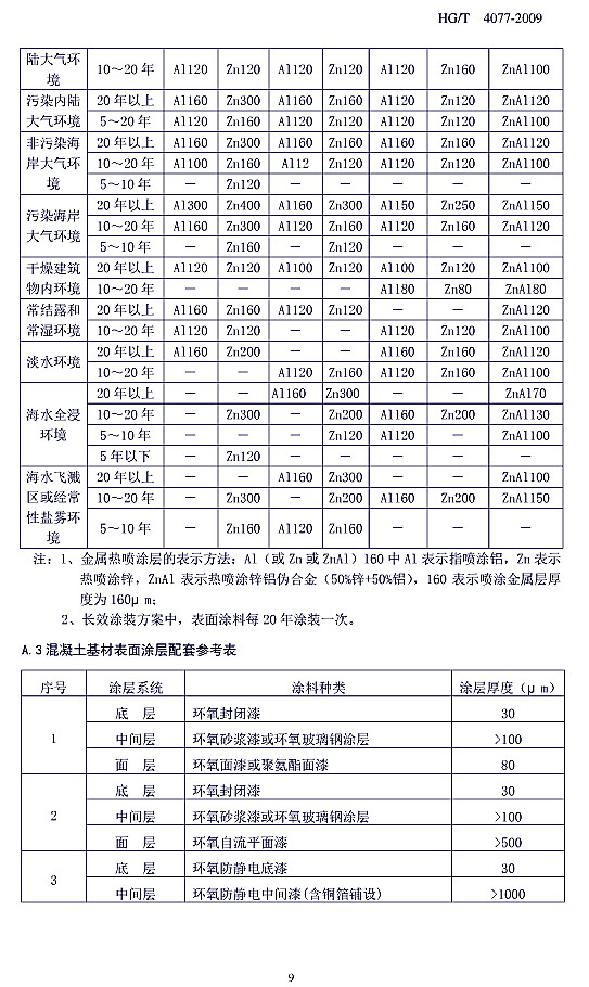 防腐蝕涂層涂裝技術(shù)規(guī)范標(biāo)準(zhǔn)HG/T 4077-2009-附錄A.2一熱噴金屬為底層的鋼結(jié)構(gòu)表面涂層配套參考表 防腐蝕涂層涂裝技術(shù)規(guī)范標(biāo)準(zhǔn)HG/T 4077-2009-附錄A.2一熱噴金屬為底層的鋼結(jié)構(gòu)表面涂層配套參考表